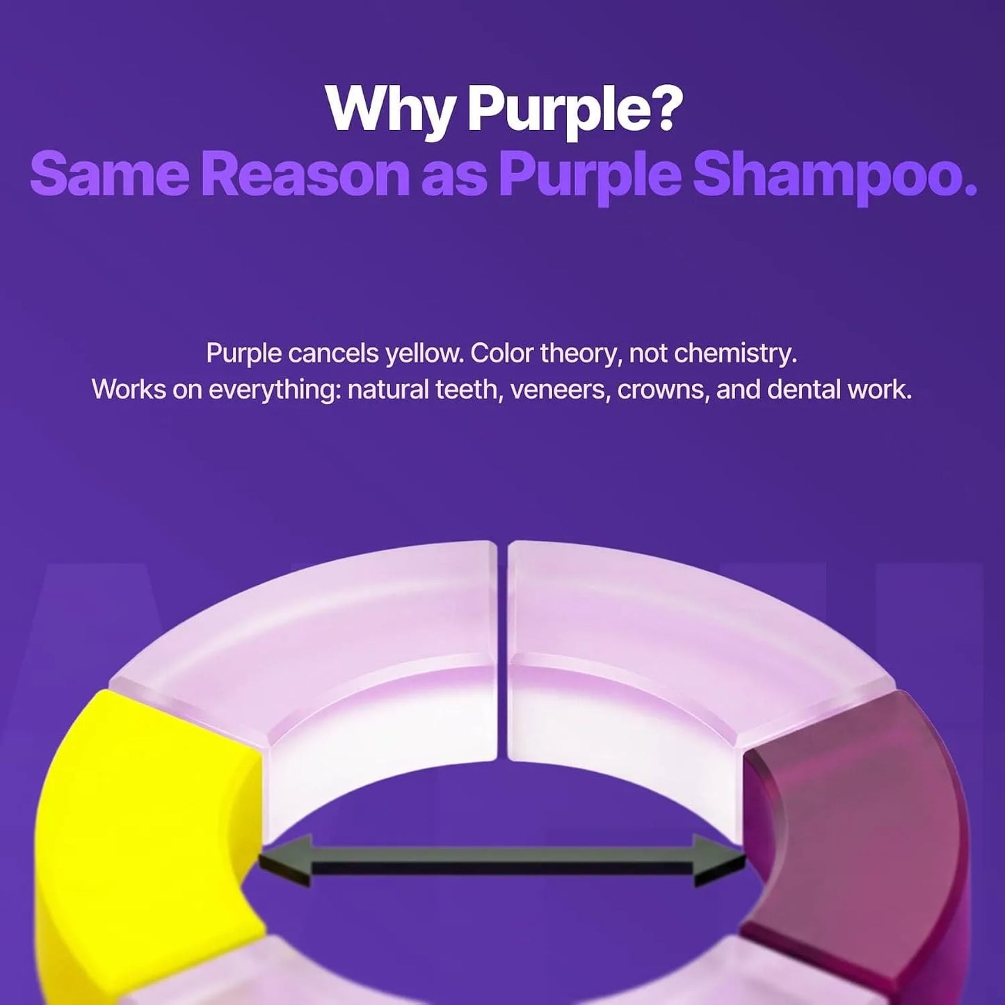 Purple Teeth Whitening Strips - Safe for Enamel